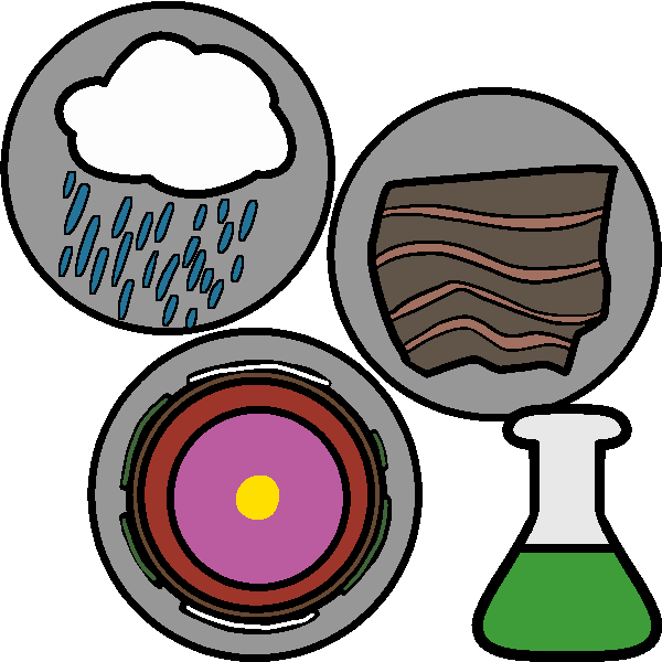 Three circles, one with a raining cloud, the other with a rock with orange banding, and one with a simplified diagram of the layers of the earth, with a green beaker in the corner